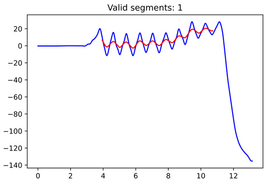 Mathematics 10 03500 g0a1