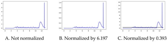 Mathematics 10 03500 g0a3