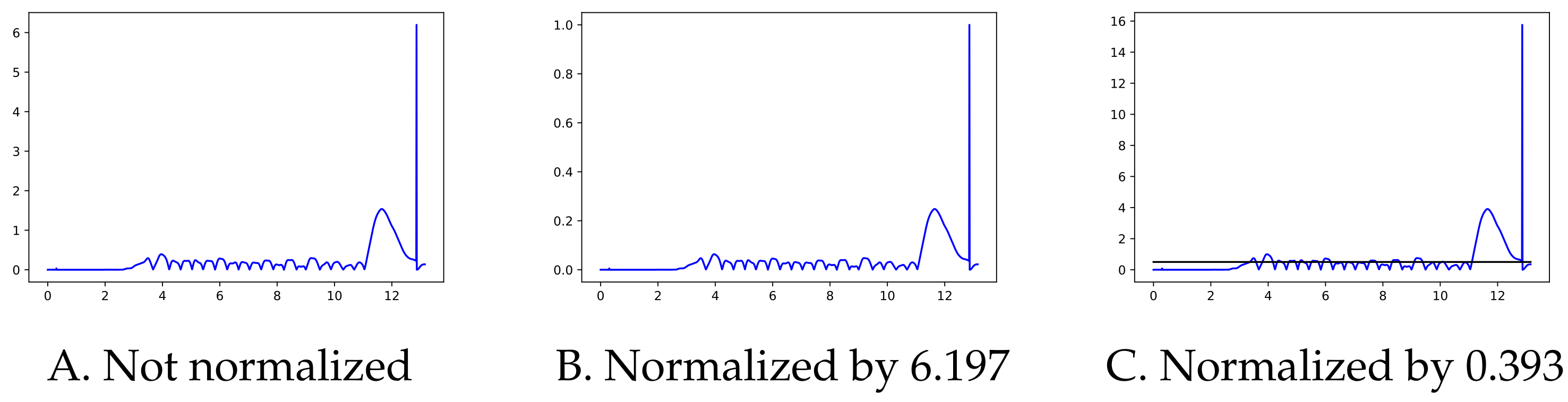 Mathematics 10 03500 g0a3