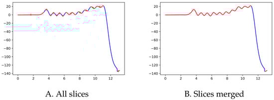 Mathematics 10 03500 g0a4