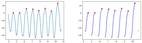 Mathematics 10 03500 g0a5