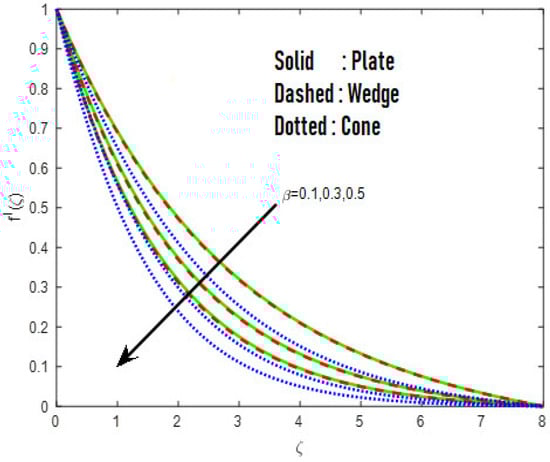 Mathematics 10 03508 g002 550