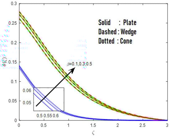 Mathematics 10 03508 g003 550