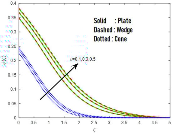 Mathematics 10 03508 g004 550