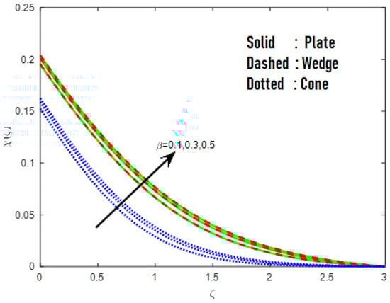 Mathematics 10 03508 g005 550
