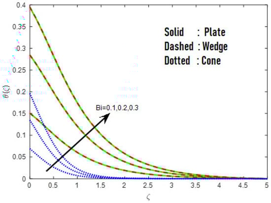Mathematics 10 03508 g006 550