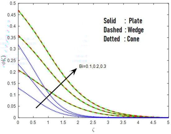 Mathematics 10 03508 g007 550