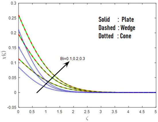 Mathematics 10 03508 g008 550