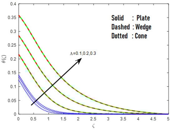 Mathematics 10 03508 g009 550