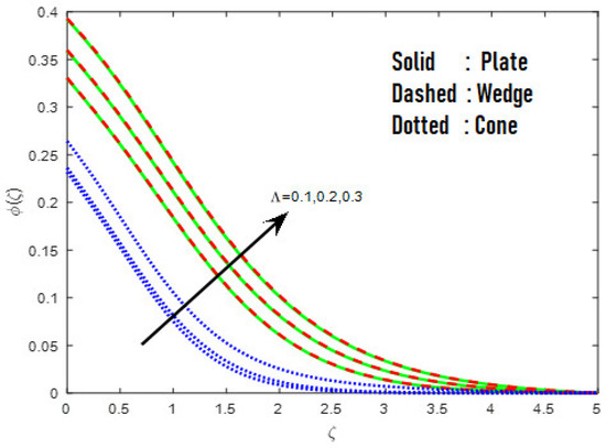Mathematics 10 03508 g010 550