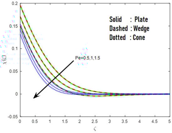 Mathematics 10 03508 g011 550