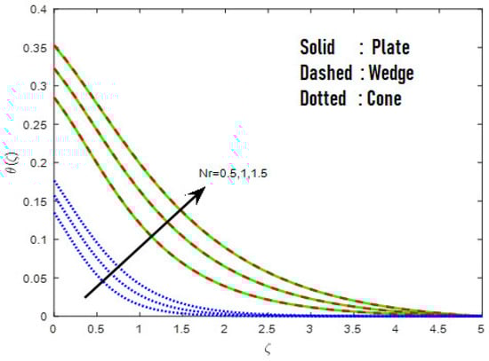 Mathematics 10 03508 g012 550