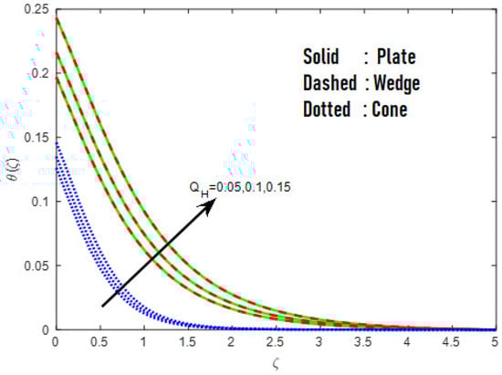 Mathematics 10 03508 g013 550