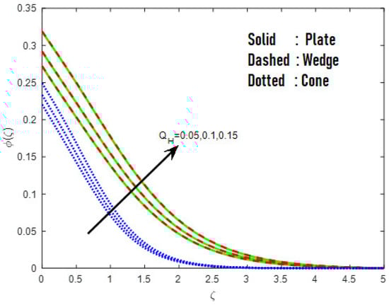 Mathematics 10 03508 g014 550