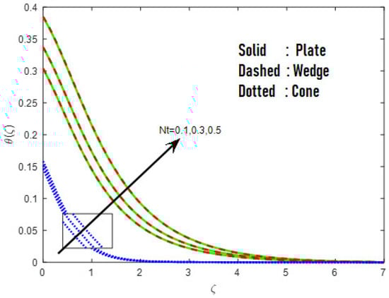 Mathematics 10 03508 g015 550