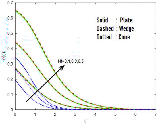 Mathematics 10 03508 g016 550