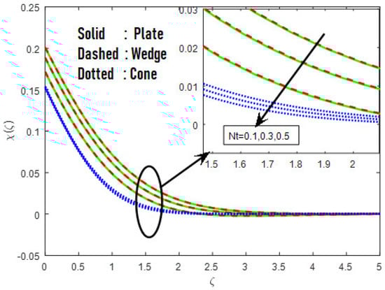 Mathematics 10 03508 g017 550