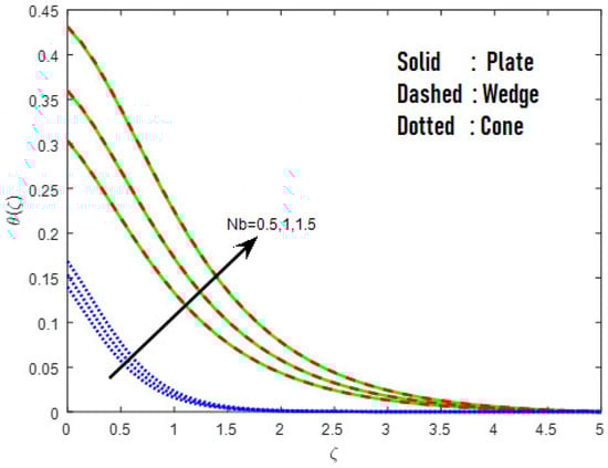 Mathematics 10 03508 g018 550