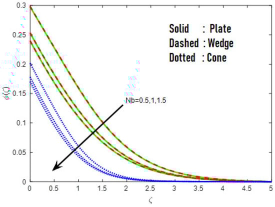 Mathematics 10 03508 g019 550