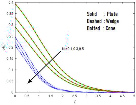 Mathematics 10 03508 g020 550