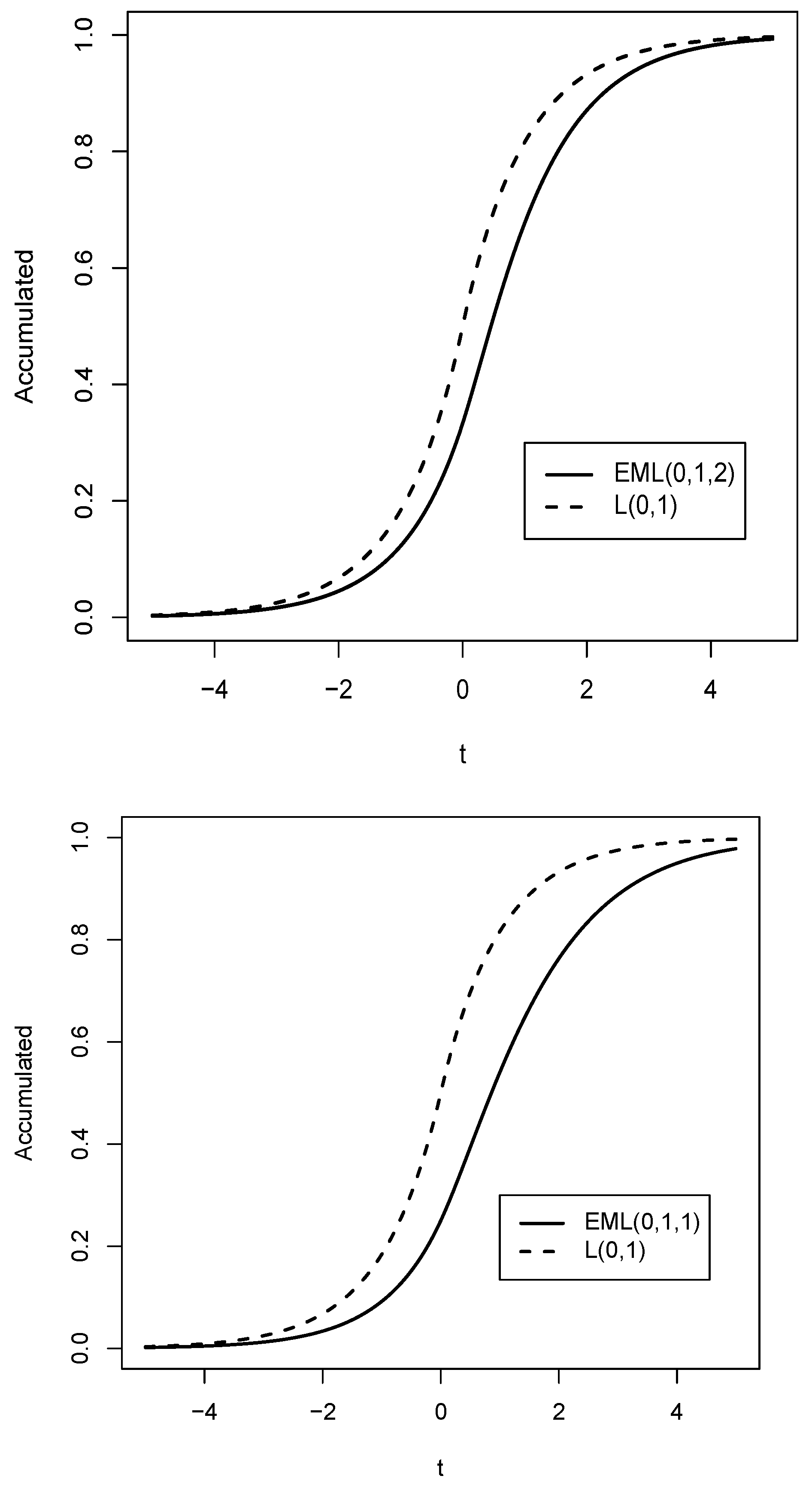 Mathematics 10 03515 g002