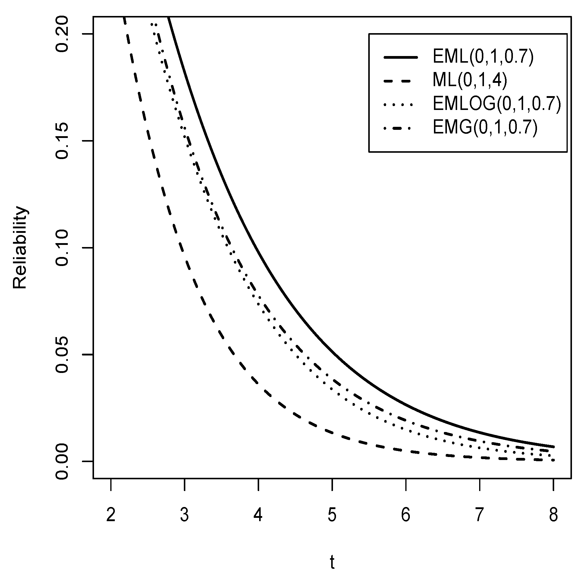 Mathematics 10 03515 g003