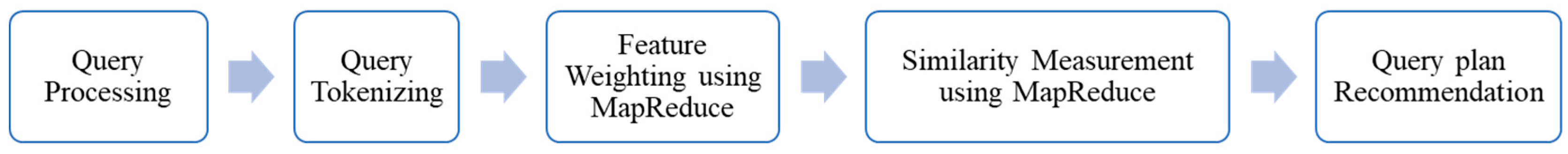 Mathematics 10 03517 g003