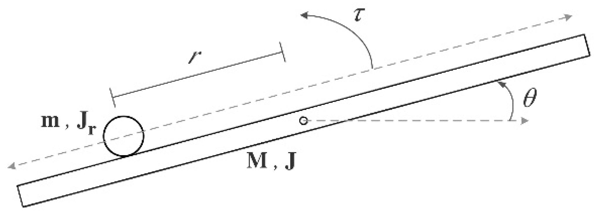 Mathematics 10 03518 g002