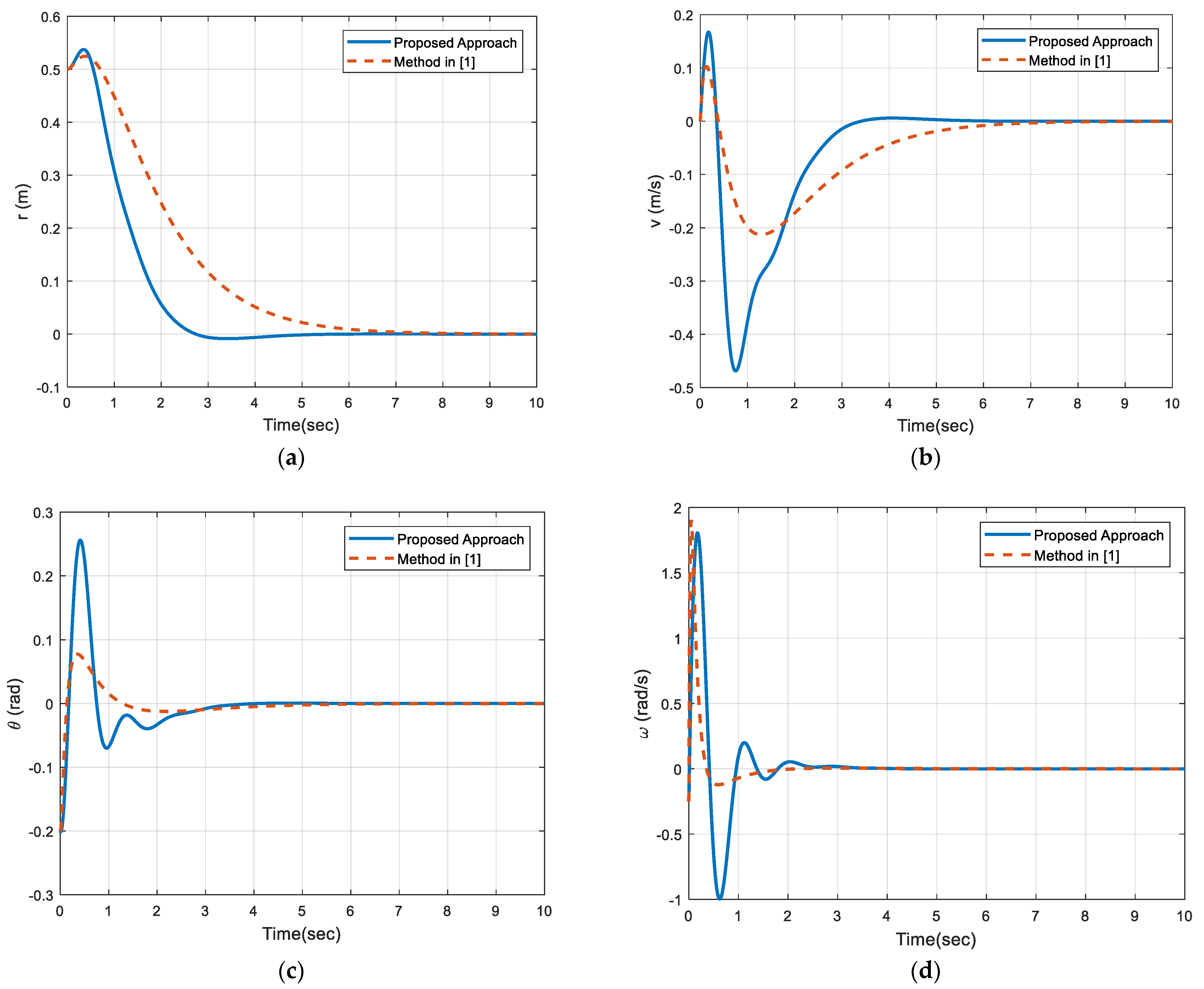 Mathematics 10 03518 g003