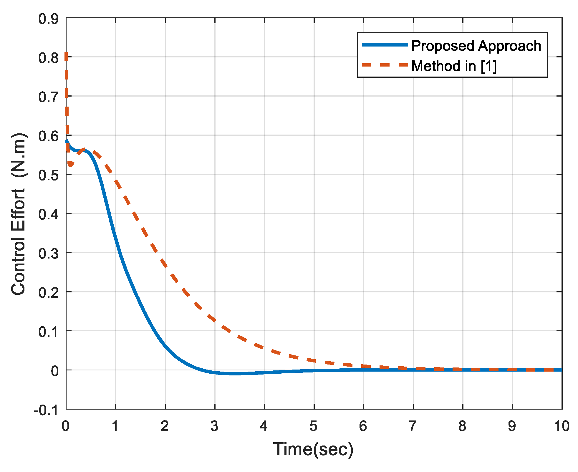 Mathematics 10 03518 g004