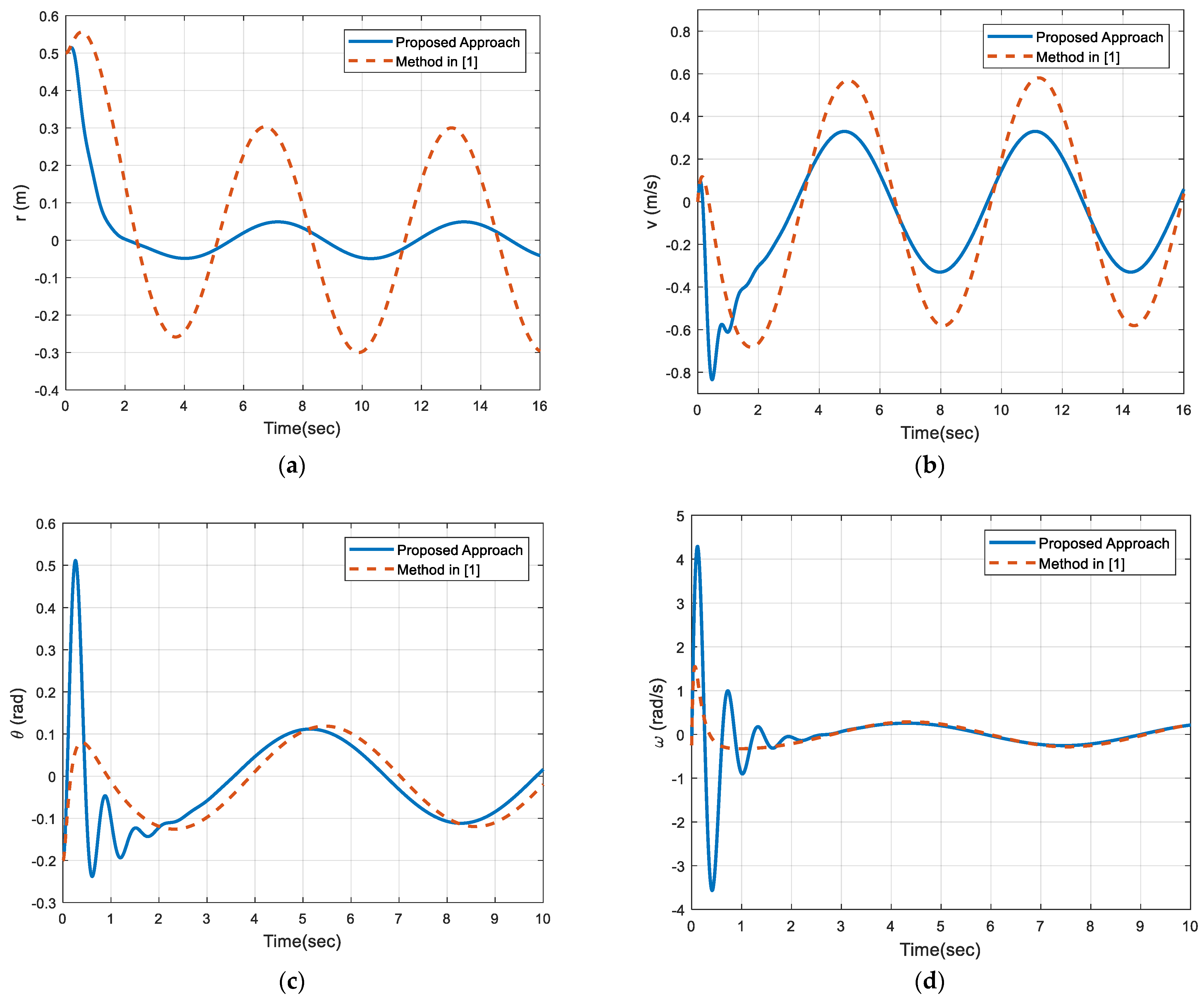 Mathematics 10 03518 g005