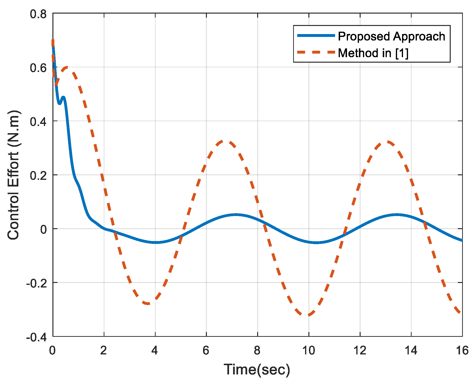Mathematics 10 03518 g006
