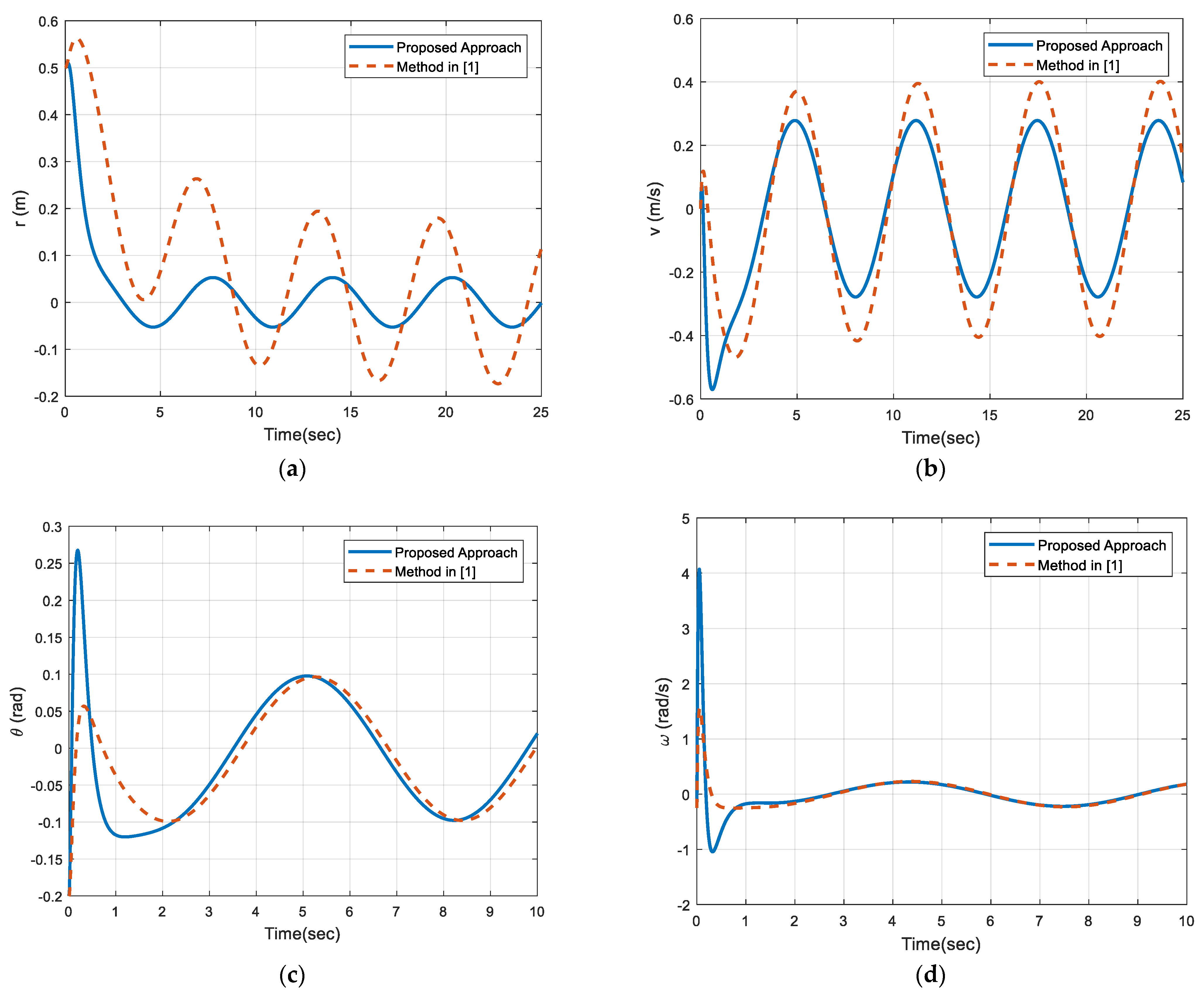 Mathematics 10 03518 g007