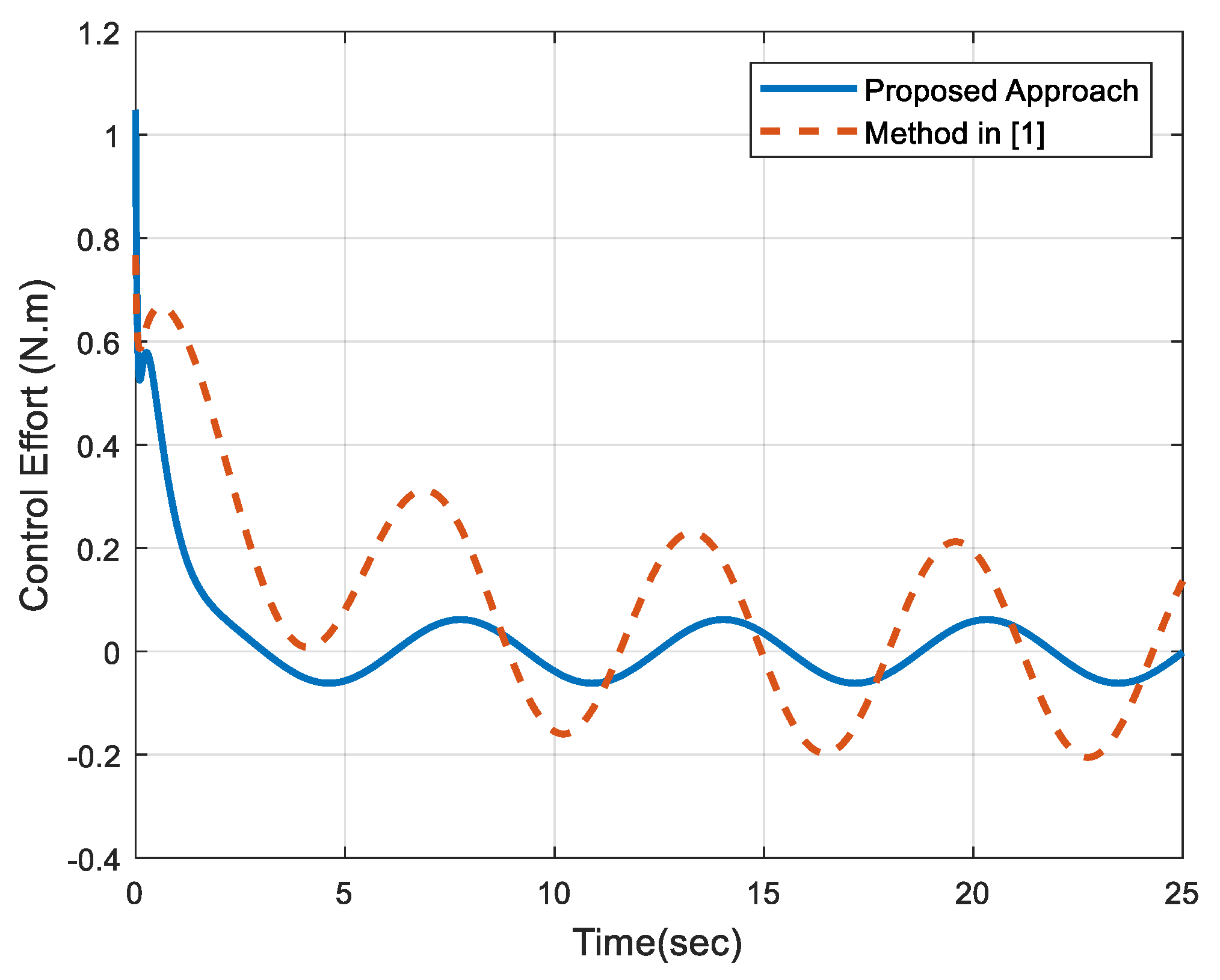 Mathematics 10 03518 g008