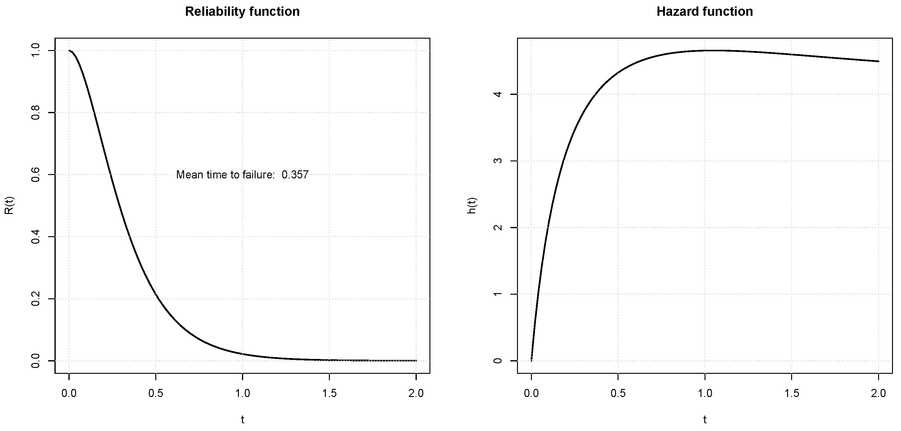 Mathematics 10 03521 g003