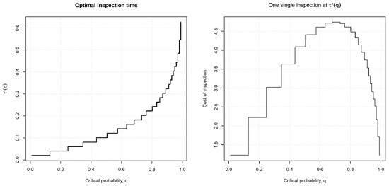 Mathematics 10 03521 g004 550
