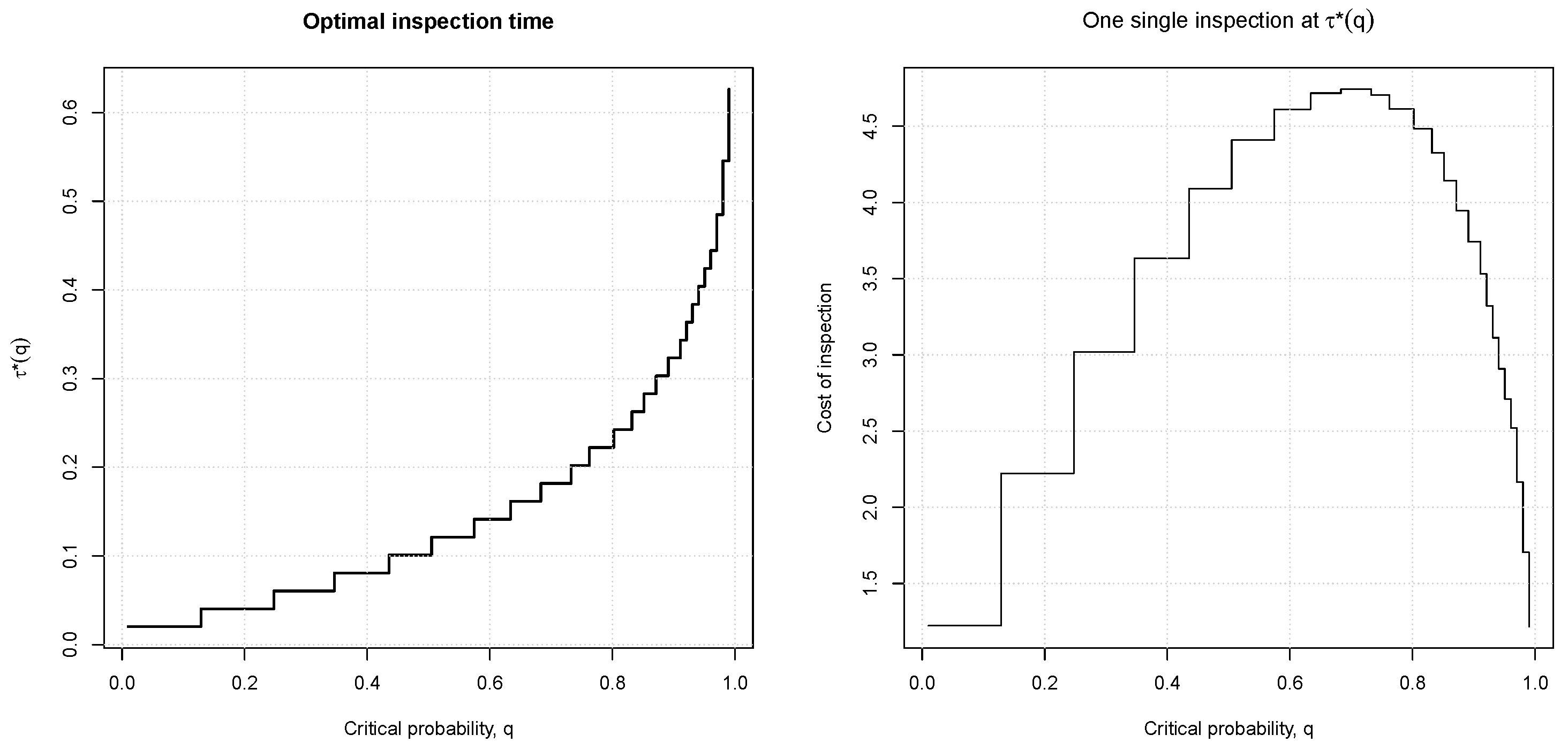 Mathematics 10 03521 g004