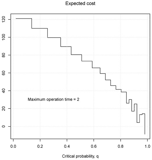 Mathematics 10 03521 g005 550