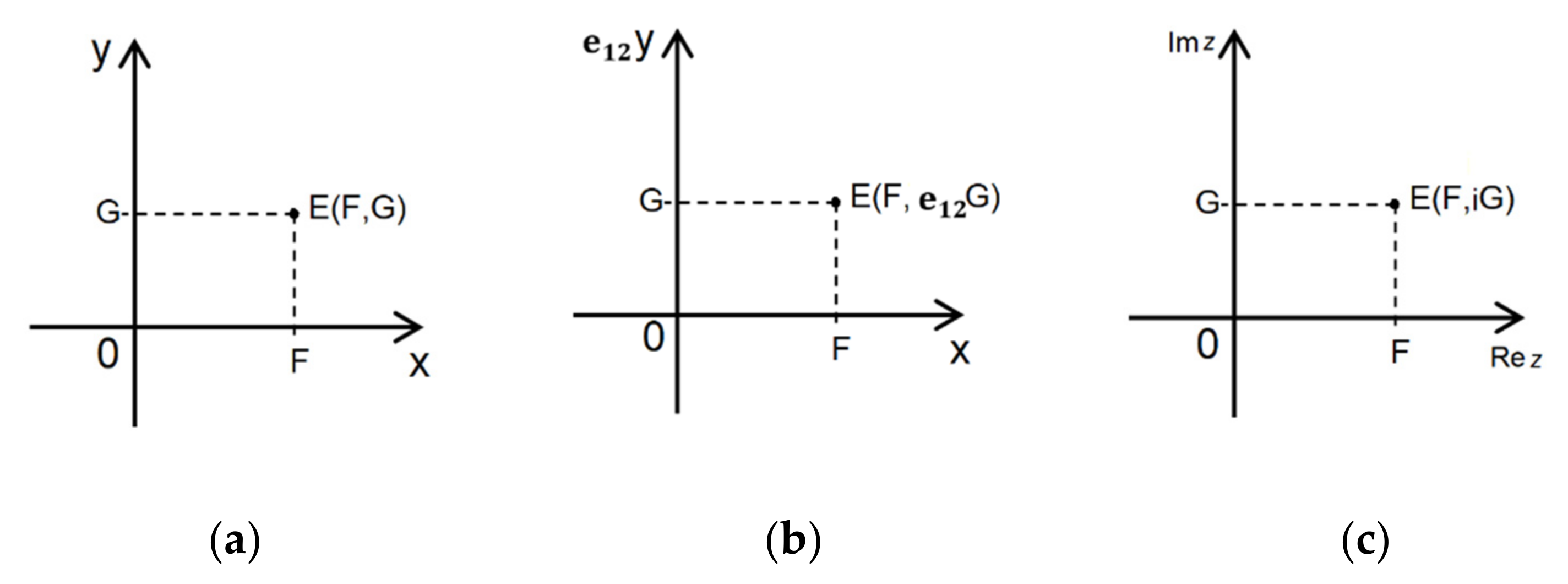 Mathematics 10 03524 g002