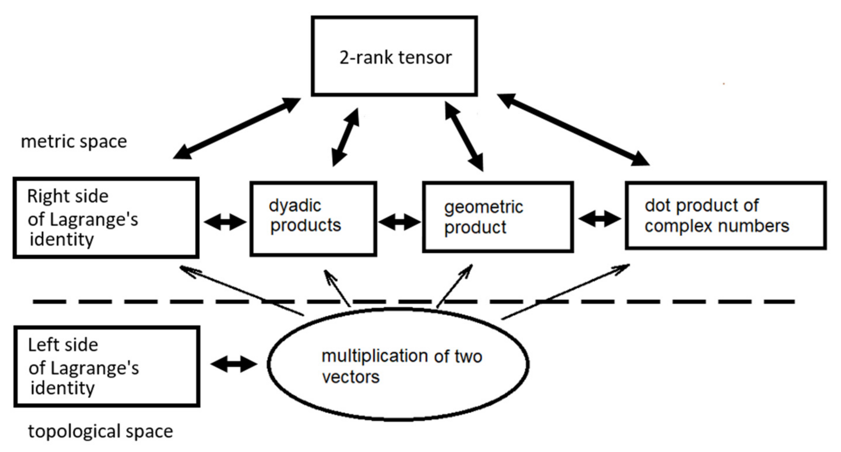 Mathematics 10 03524 g003