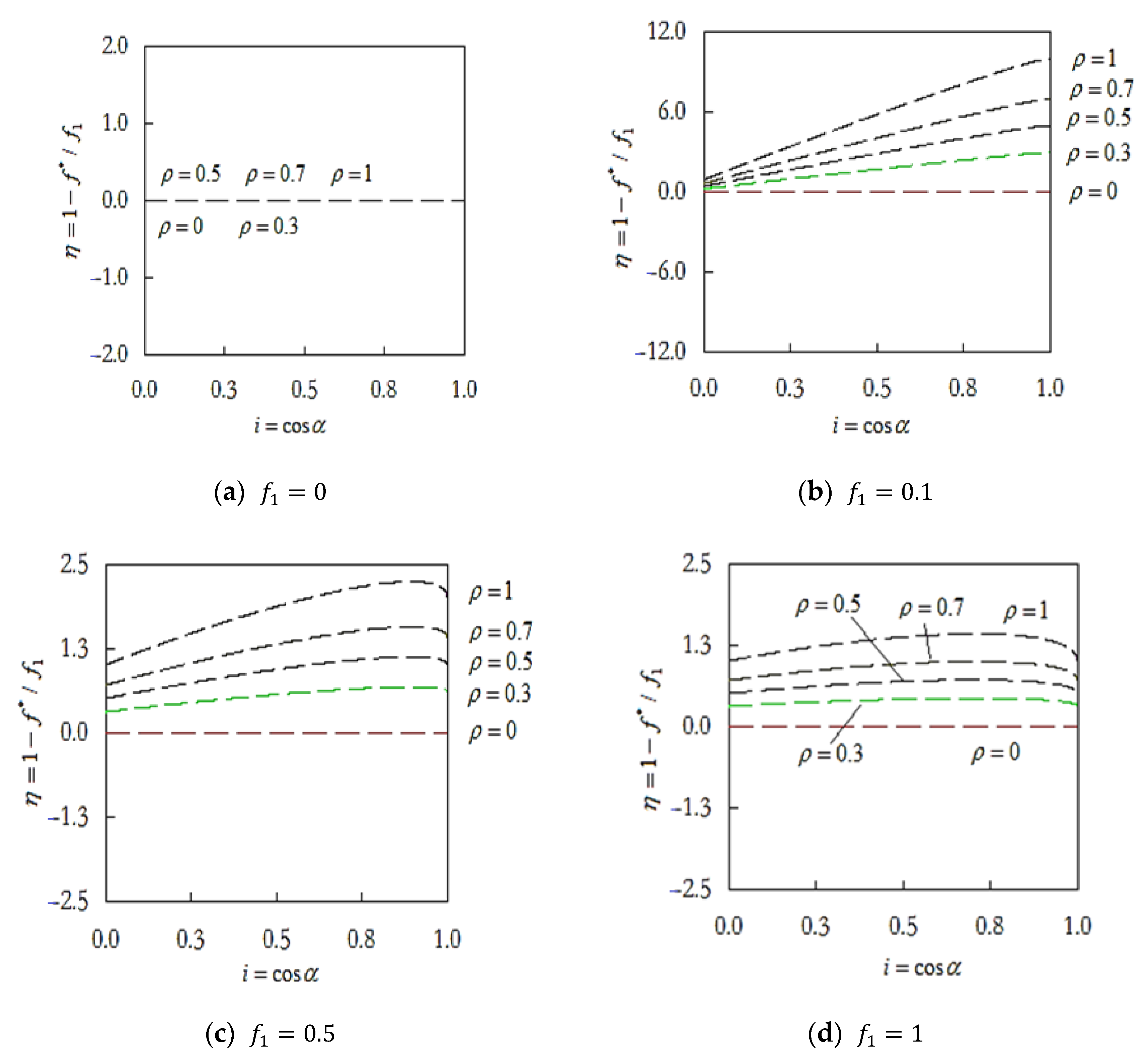 Mathematics 10 03529 g007