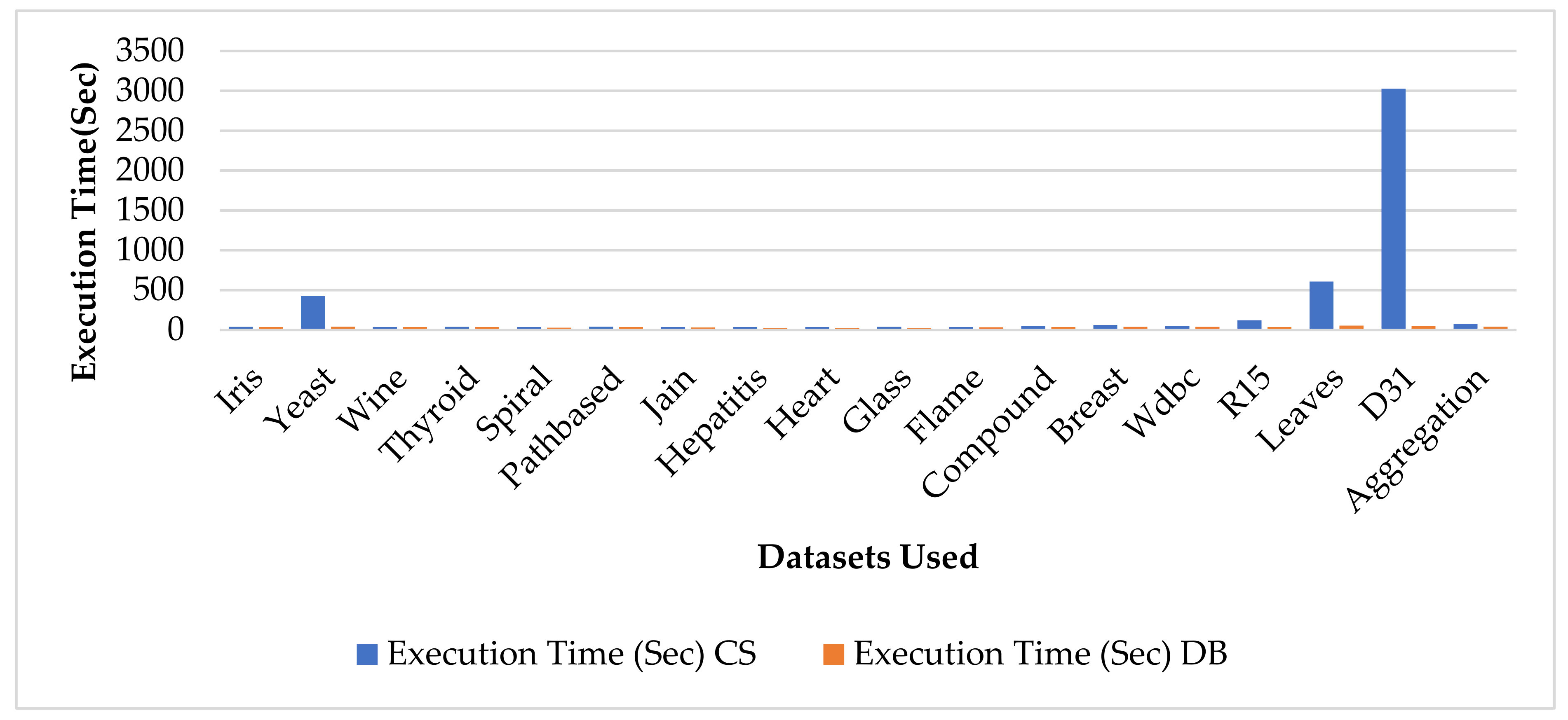 Mathematics 10 03532 g003
