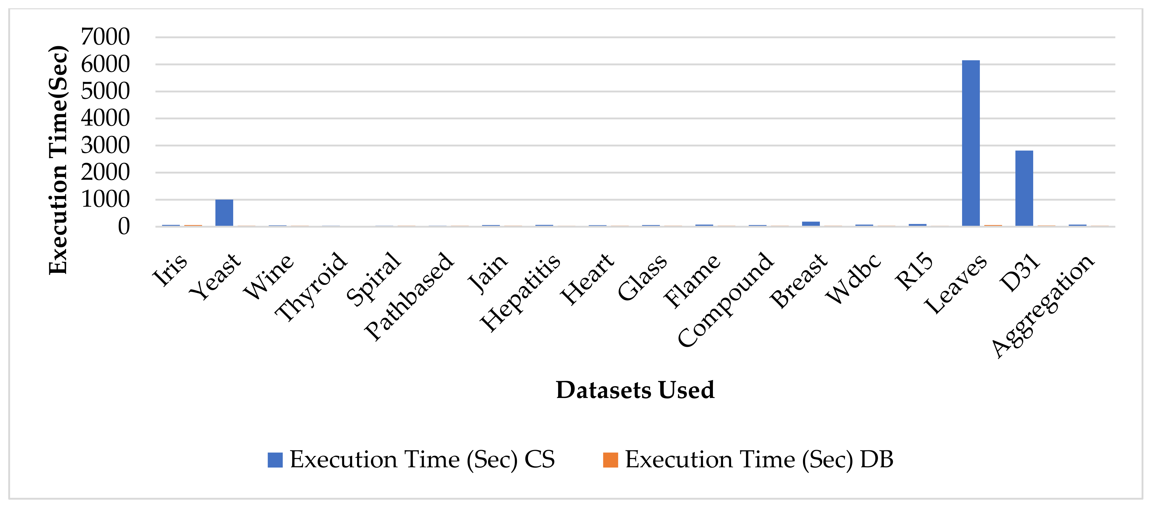 Mathematics 10 03532 g006