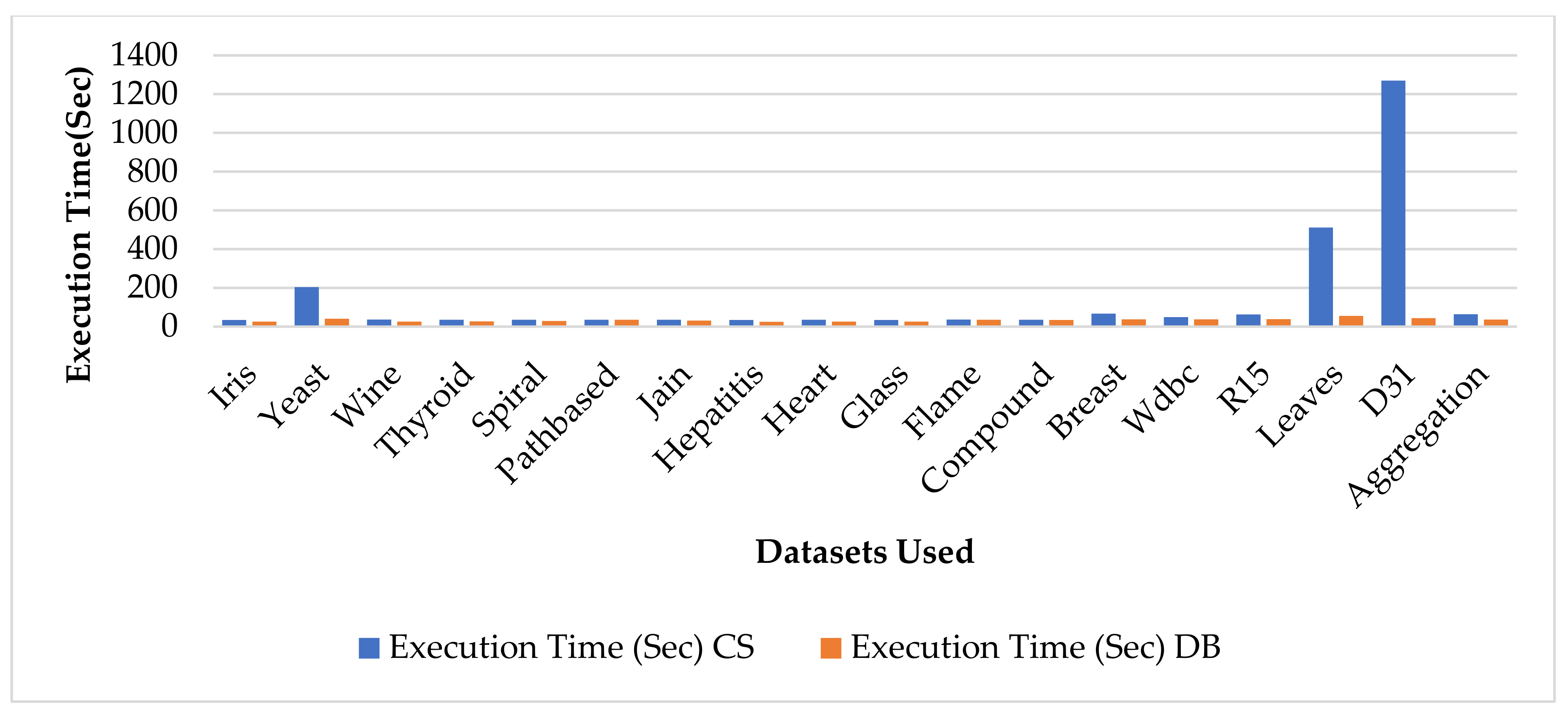 Mathematics 10 03532 g007