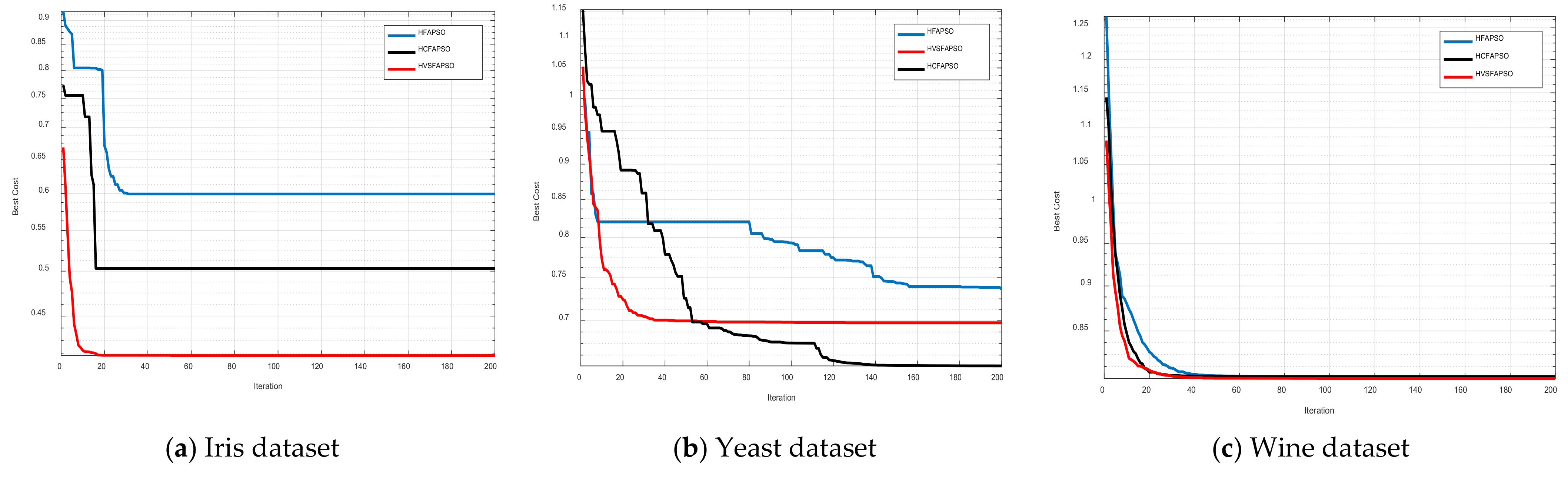 Mathematics 10 03532 g008a