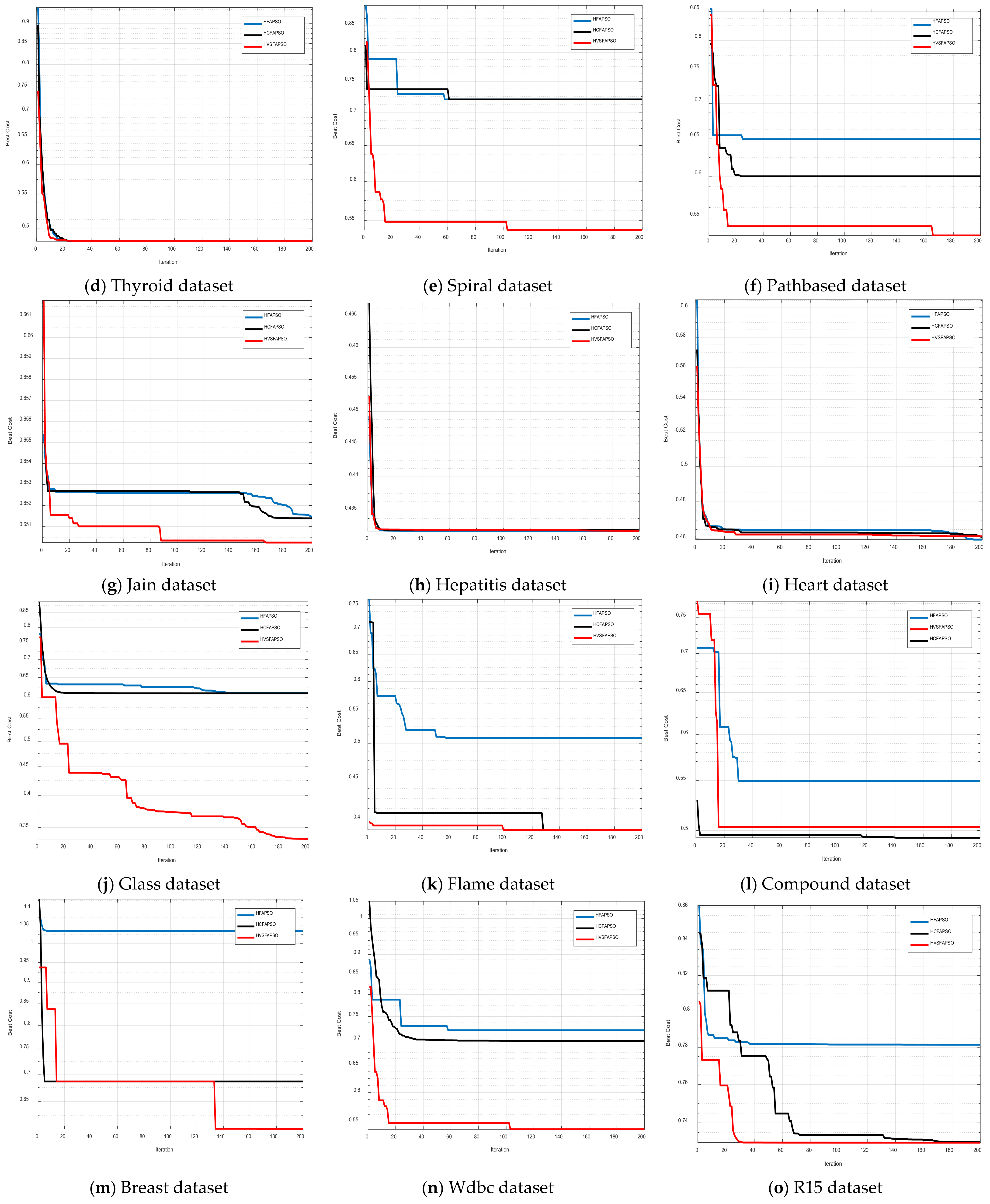 Mathematics 10 03532 g008b