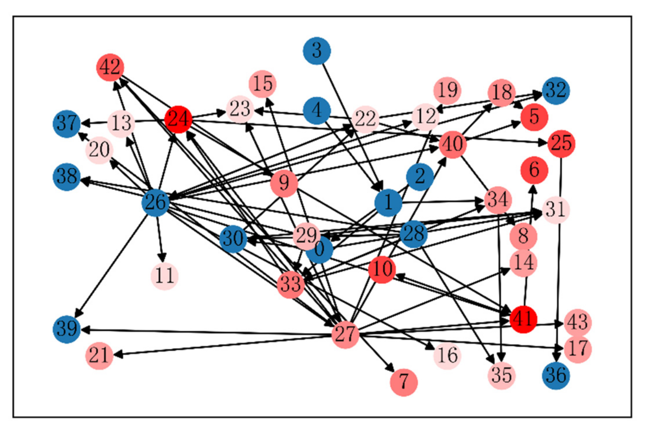 Mathematics 10 03534 g011