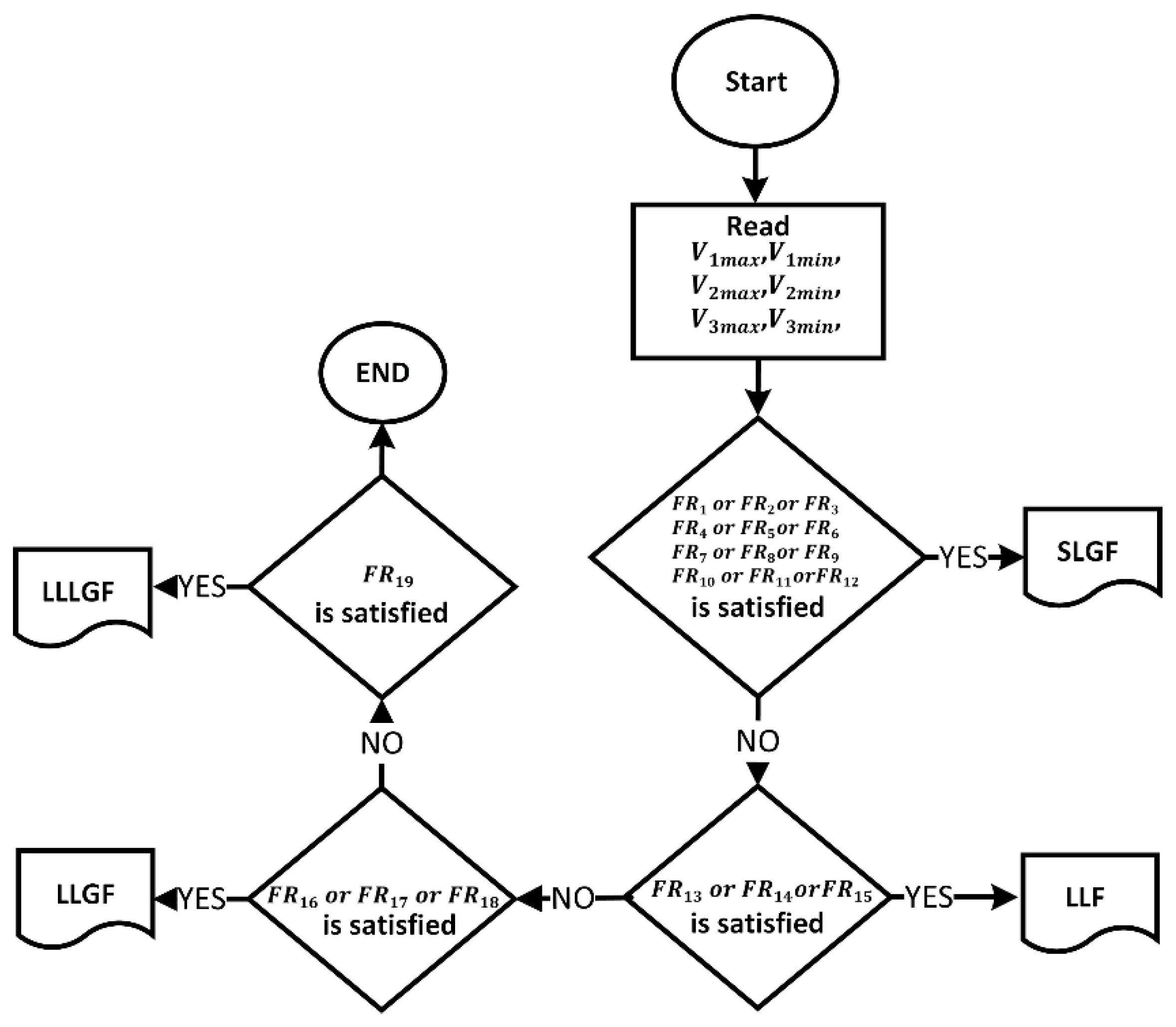 Mathematics 10 03537 g004