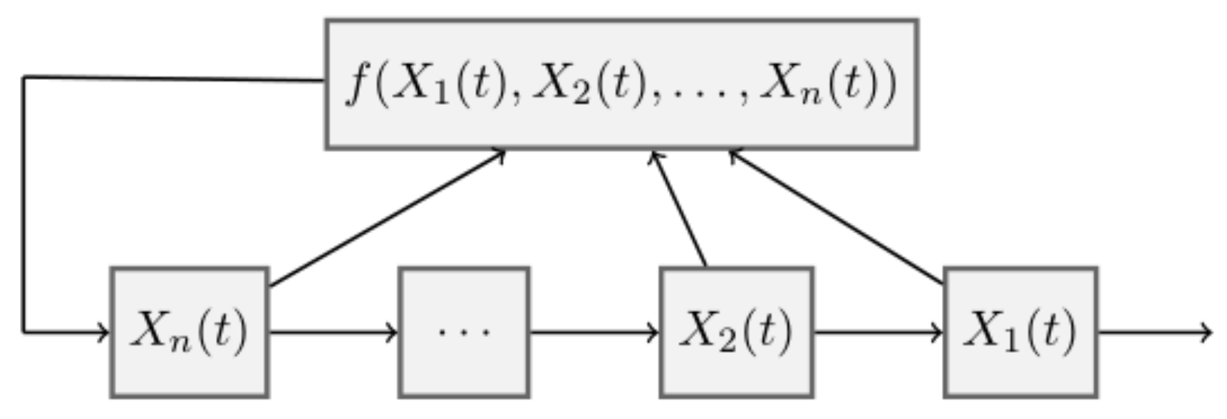 Mathematics 10 03538 g001 Mathematics 10 03538 g001