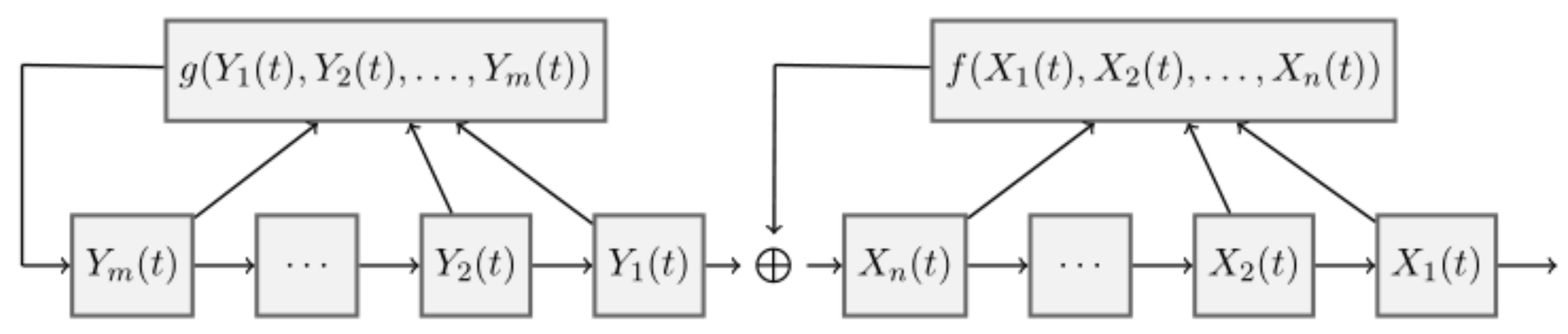 Mathematics 10 03538 g003 Mathematics 10 03538 g003